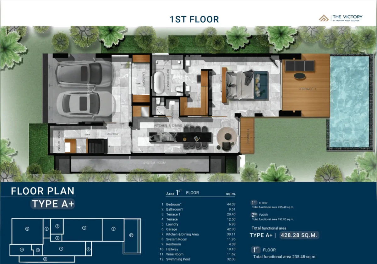 Andaman Asset Solutions